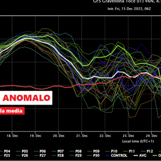 In arrivo un'ondata di caldo anomalo