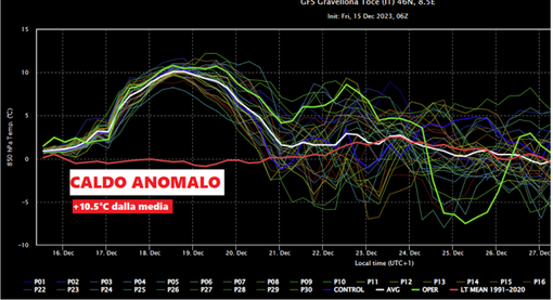 In arrivo un'ondata di caldo anomalo