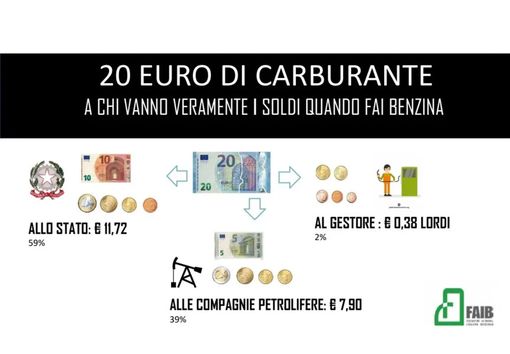 Confesercenti, sciopero dei benzinai: &quot;Ecco perchè chiudiamo&quot;