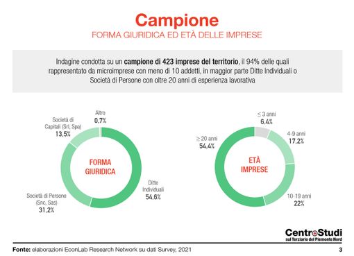 È stato presentato lo studio 'Un anno di pandemia Difficoltà e aspettative tra le imprese terziarie' È stato presentato lo studio 'Un anno di pandemia Difficoltà e aspettative tra le imprese terziarie'