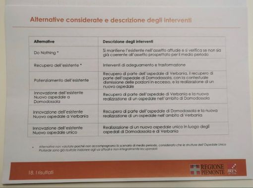 Riorganizzazione sanità Vco, Morandi: “L’assessore regionale Icardi ha ribadito chiaramente che nulla è stato deciso”