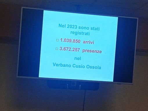 Turismo da record nel Vco: nel 2023 superato il milione di arrivi Turismo da record nel Vco: nel 2023 superato il milione di arrivi