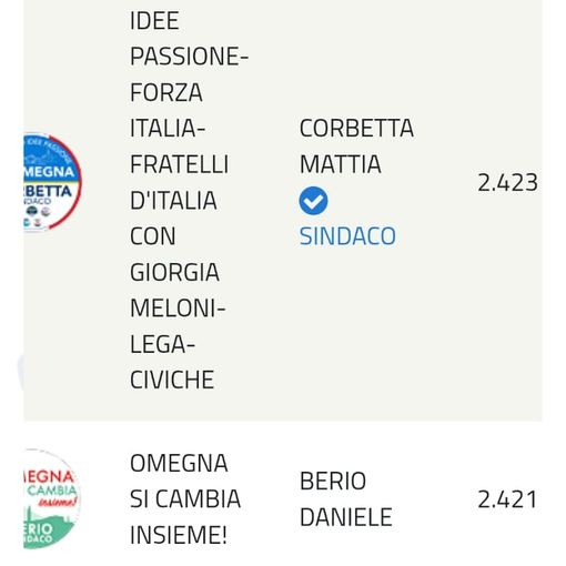 Omegna, il centrodestra ha chiesto ufficialmente il riconteggio dei voti