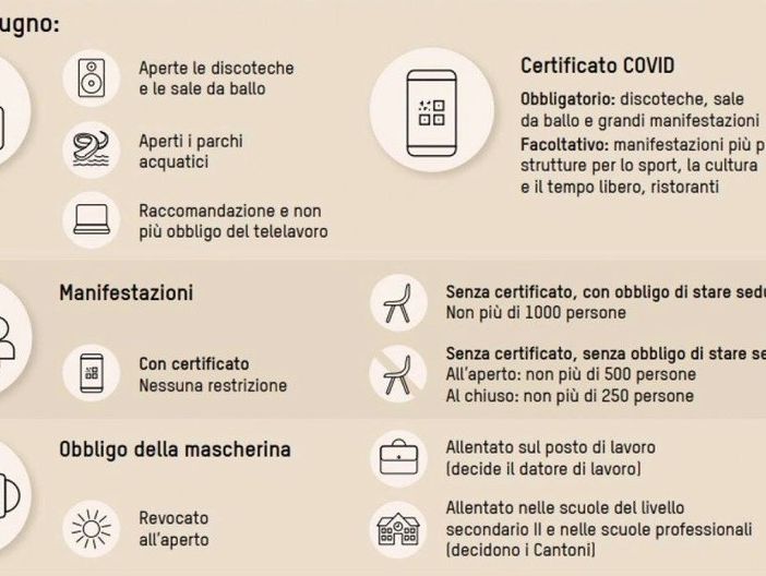 Norme covid, la Svizzera torna quasi alla normalità