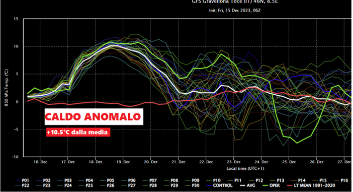 In arrivo un'ondata di caldo anomalo