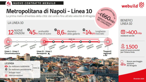 Webuild, contratto da 660 mln per la nuova linea 10 della metropolitana di Napoli