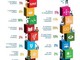 Innovazione, Reach the goals: 128 startup italiane in prima linea per accelerare su Sdg 2030