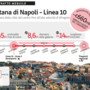 Webuild, contratto da 660 mln per la nuova linea 10 della metropolitana di Napoli