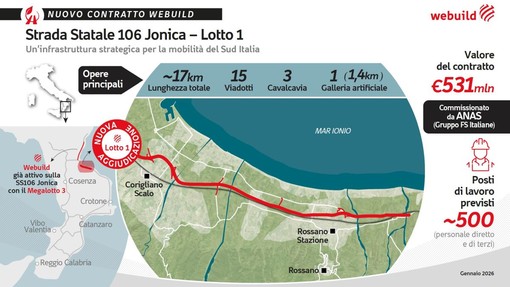 Webuild, contratto da 531 milioni per il lotto 1 della Strada Statale 106 Jonica Webuild, contratto da 531 milioni per il lotto 1 della Strada Statale 106 Jonica